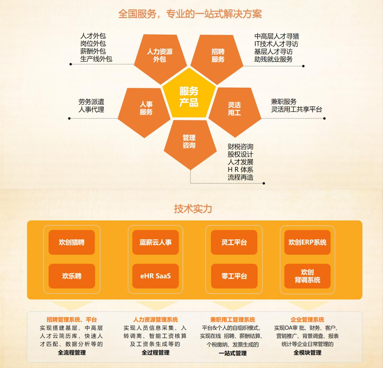 开云（中国）Kaiyun·官方网站集团